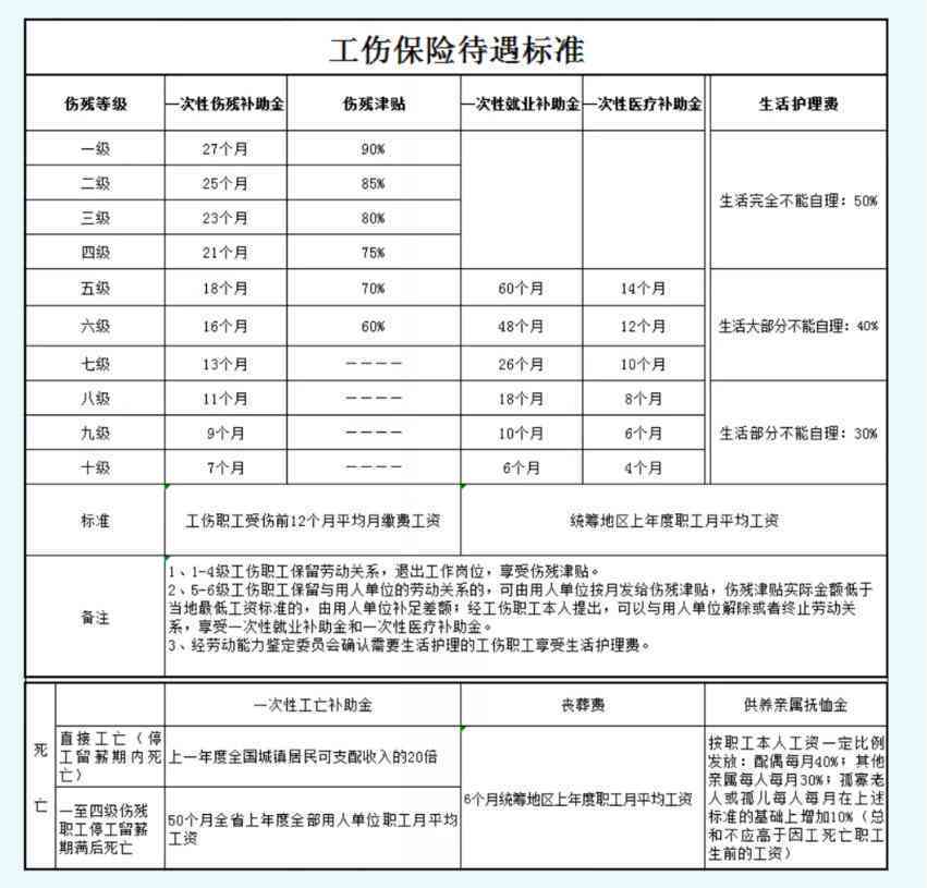成都市工伤等级认定及十级工伤待遇详解：赔偿标准、申请流程与     指南