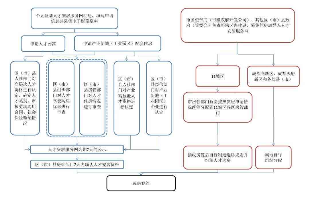 成都工伤申请流程：认定、费用及所需材料一览