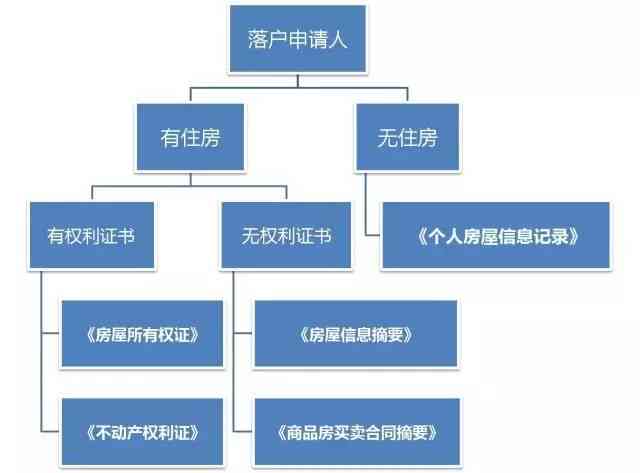 成都工伤申请流程：认定、费用及所需材料一览