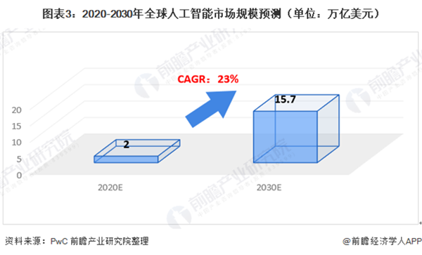 AI耗电报告：智能设备电续航与能耗分析对比
