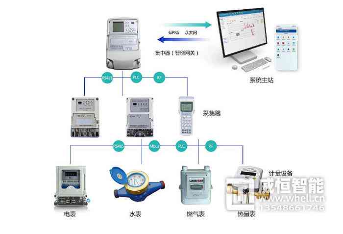 AI耗电报告：智能设备电续航与能耗分析对比