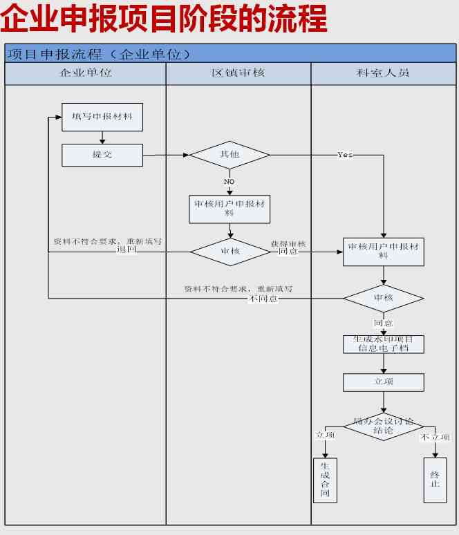 成都工伤认定流程时效解析：从申请到结果出炉的全过程指南