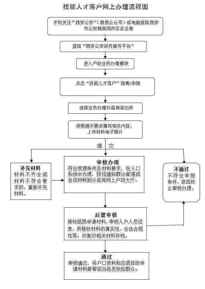 成都工伤认定流程时效解析：从申请到结果出炉的全过程指南