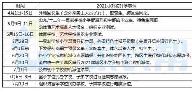 成都工伤鉴定及赔偿全流程时长解析：从申请到结果的时间节点一览