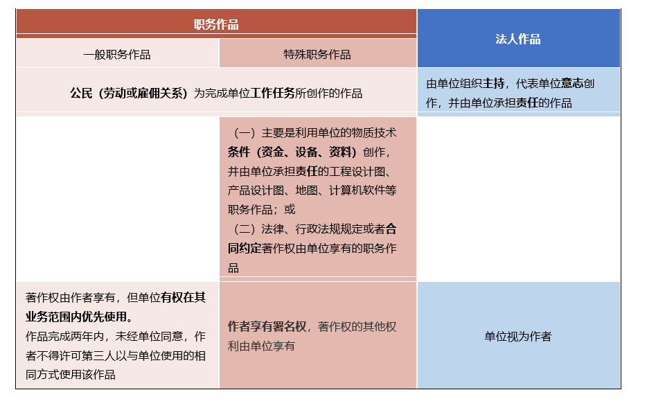 ai的创作是否享有著作权及其作品归属与知识产权保护问题探讨-ai创作的作品著作权归谁?