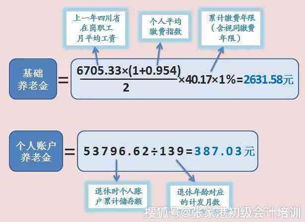 成都工伤期间工资及赔偿金计算指南：涵工伤薪资、补助与赔偿全解析