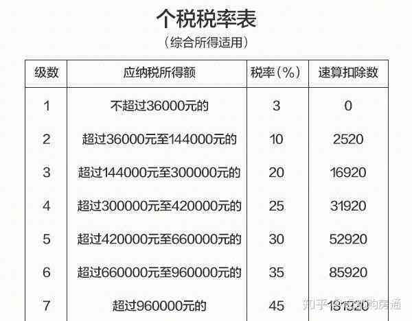 成都工伤期间工资及赔偿金计算指南：涵工伤薪资、补助与赔偿全解析