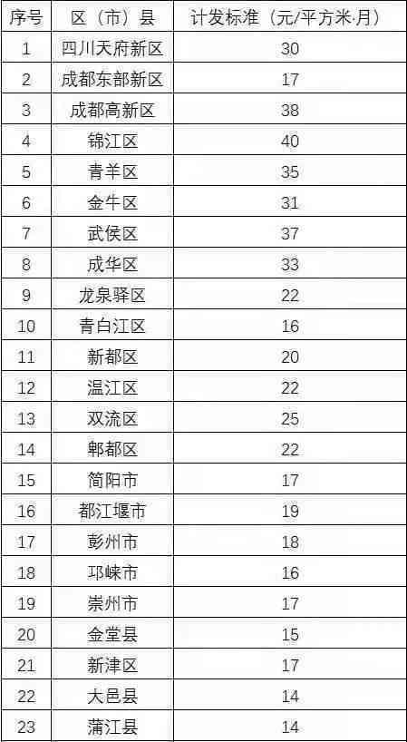 成都工伤工资参照标准最新发放标准及基本工资是多少