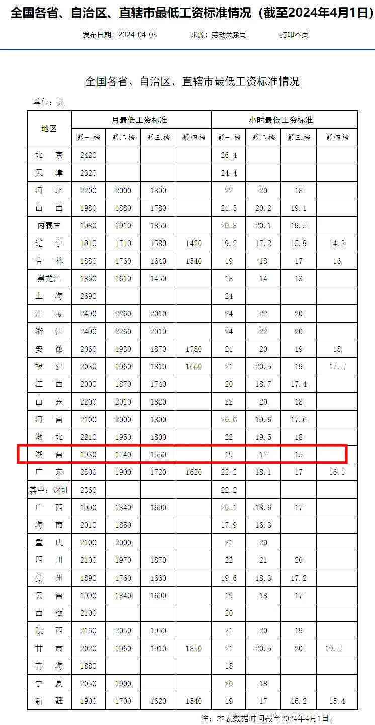 成都工伤工资参照标准最新发放标准及基本工资是多少