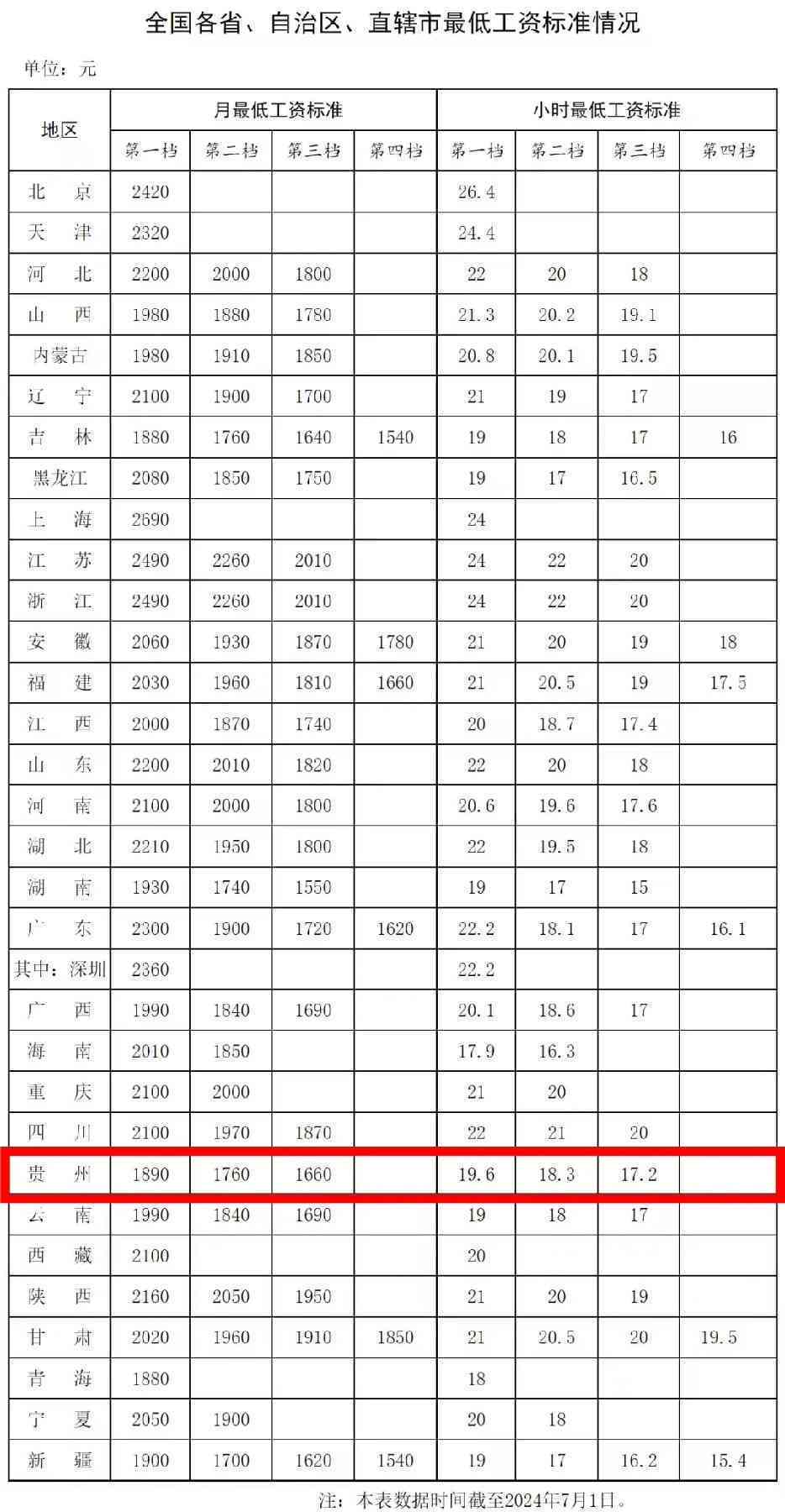 成都工伤工资参照标准最新发放标准及基本工资是多少