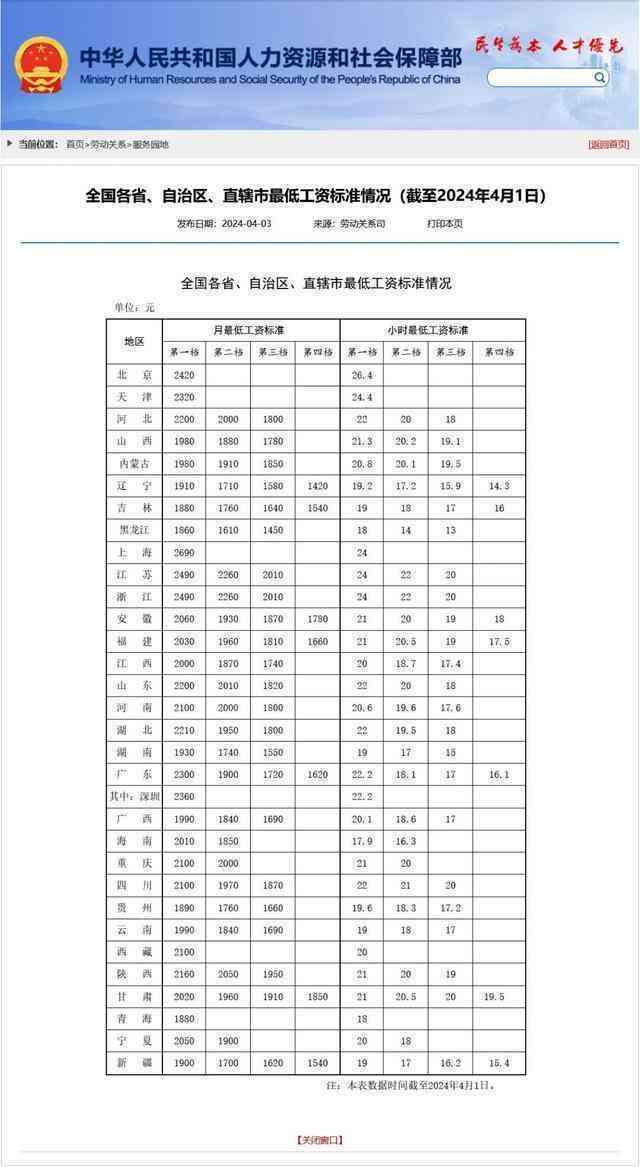 成都工伤工资参照标准最新发放标准及基本工资是多少