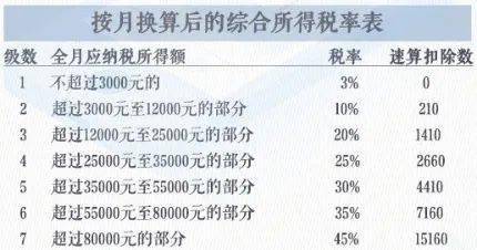 '成都市工伤赔偿标准：员工工资计算与赔偿额度解析'