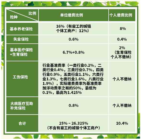 成都退休年龄能否认定工伤赔偿：2020年最新规定与工人退休年龄解读
