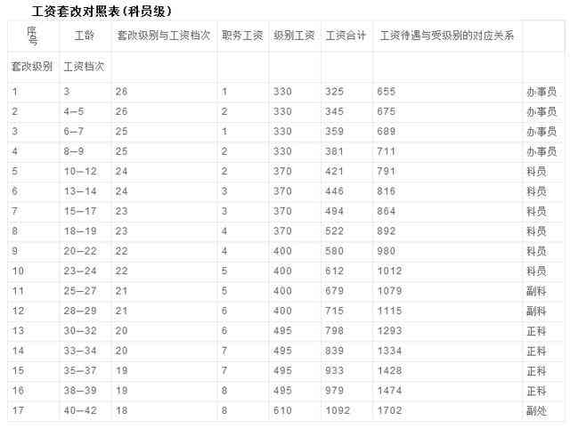 成都退休工龄如何计算：成都退休工资计算方法与公式解析