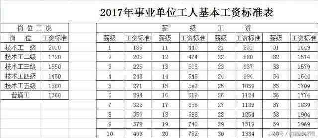 成都退休工龄如何计算：成都退休工资计算方法与公式解析
