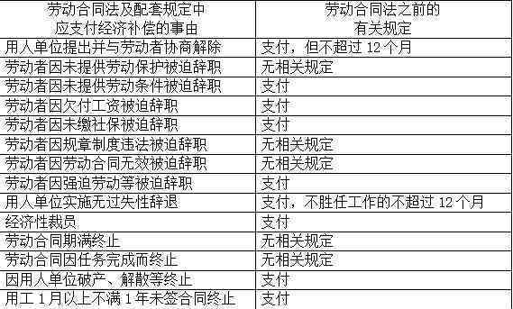 2008年的工伤事故单位给予补偿吗：计算标准、合法性与补偿金额详解