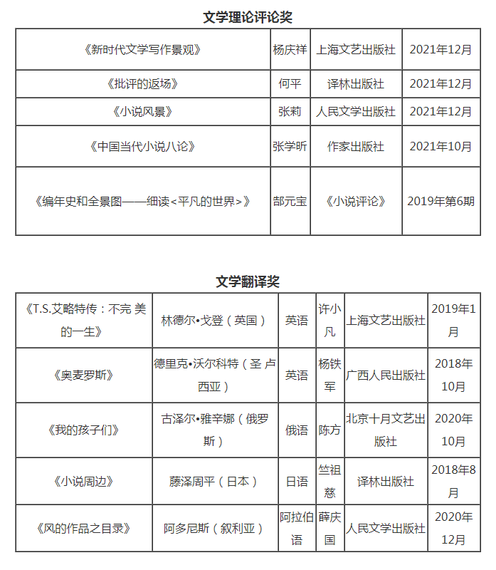 知名作家灵犀作品全集及创作历程解析：深入了解其文学成就与风格演变