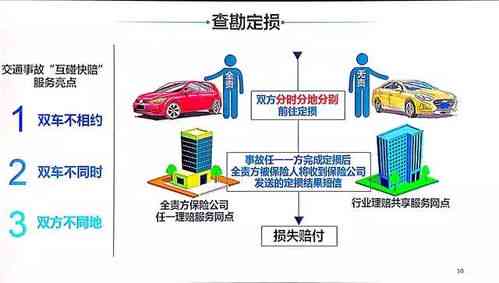 次要责任事故赔偿指南：责任划分、赔付流程与常见问题解答