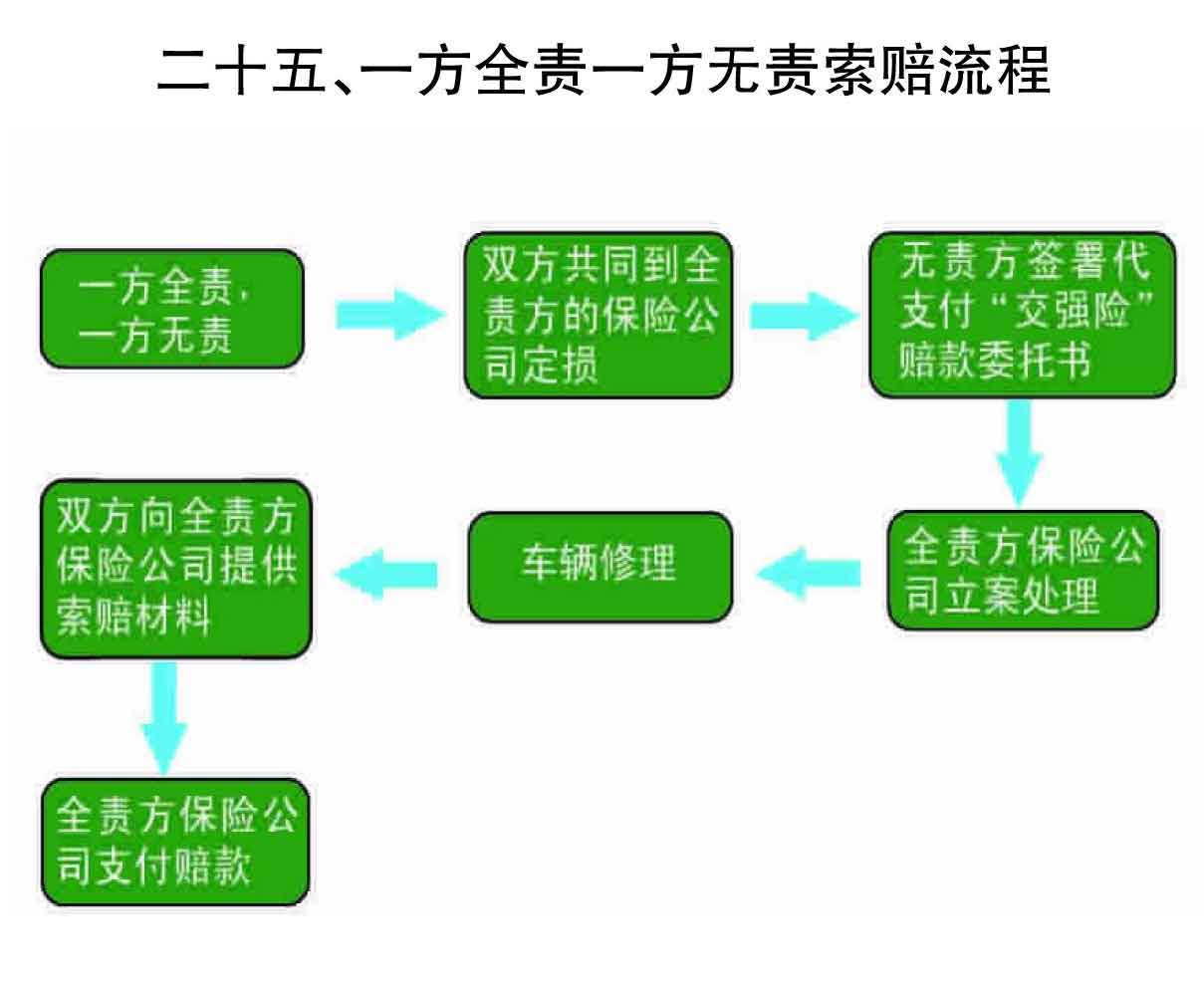 次要责任事故赔偿指南：责任划分、赔付流程与常见问题解答