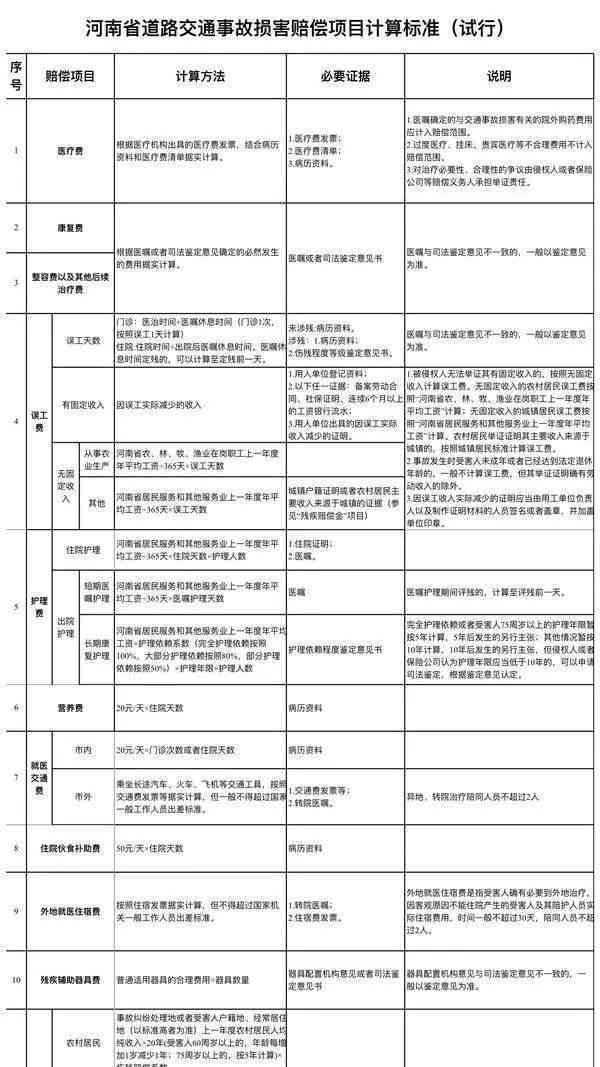 次要责任事故赔偿指南：责任划分、赔付流程与常见问题解答