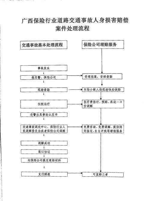 次要责任事故赔偿指南：责任划分、赔付流程与常见问题解答