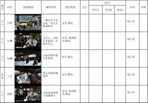 AI智能批量生成分镜脚本攻略：高效创作影视动画分镜新方法