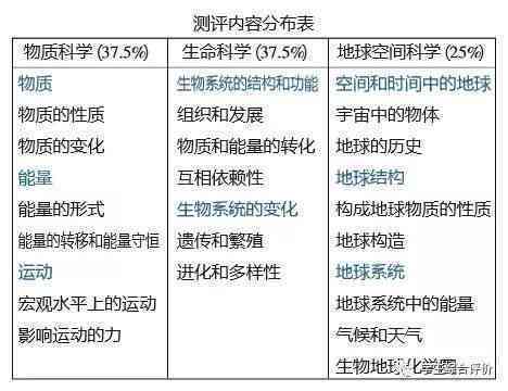 基于松鼠AI的物理学科测试成果深度分析与解读报告