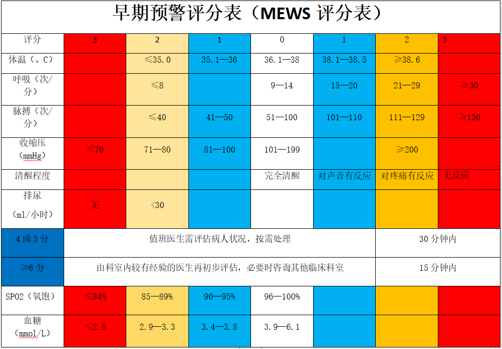 战时创伤分级与评估准则：分类标准与伤情判定策略