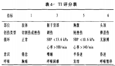 战时创伤分级与评估准则：分类标准与伤情判定策略
