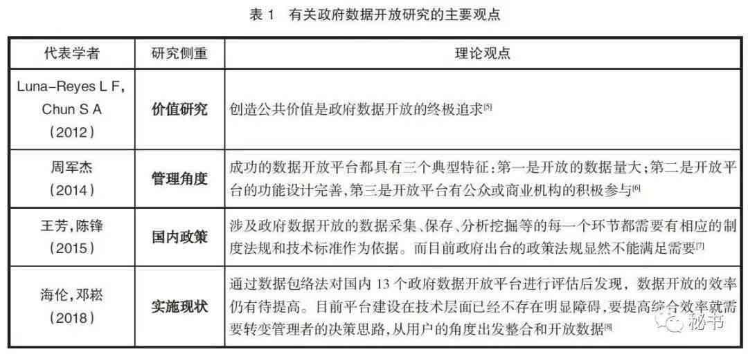 撰写完整开题报告攻略：涵选题、研究方法、预期成果及常见问题解析
