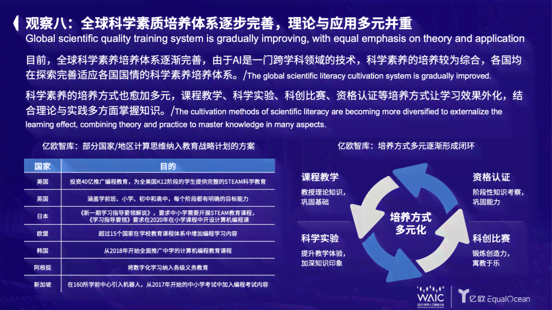 人工智能写作与设计综合指南：全面解决创作、排版与优化问题