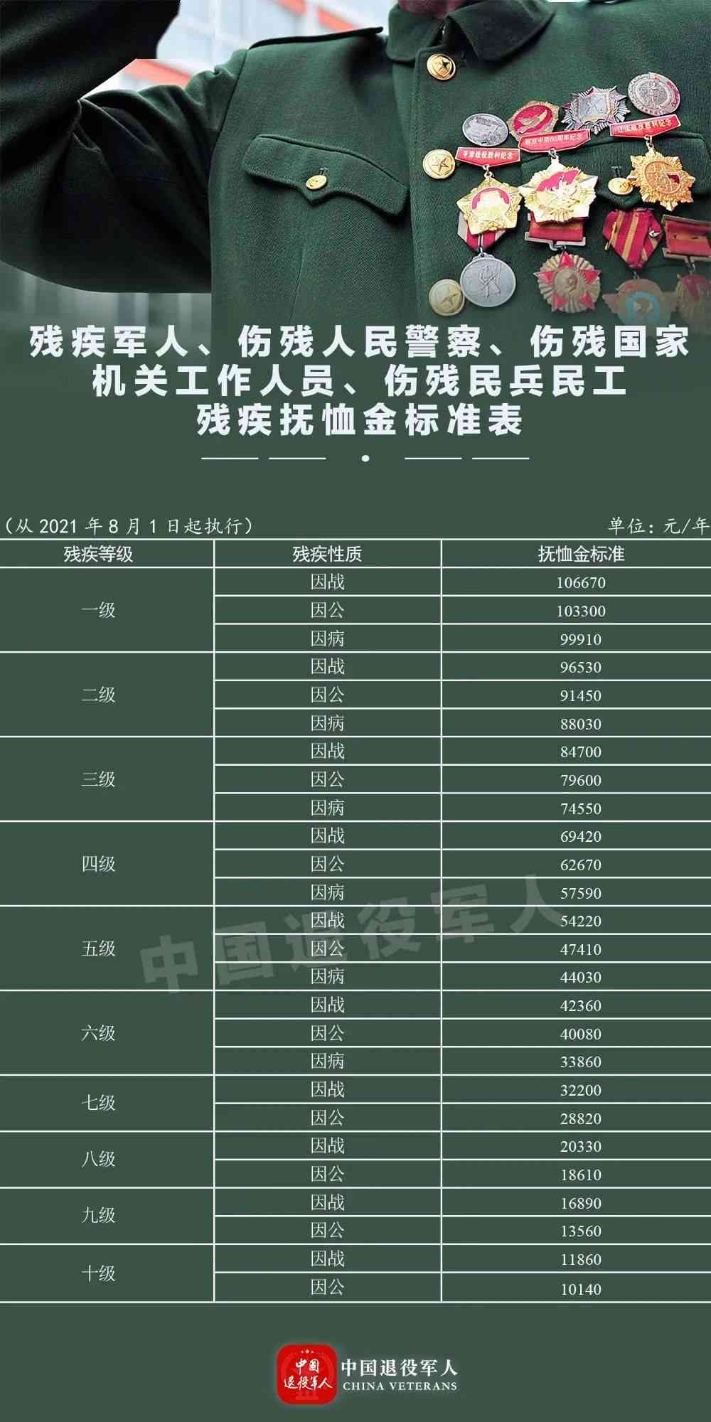 军人职业伤害等级评定细则：详解战士工伤认定及伤残等级标准
