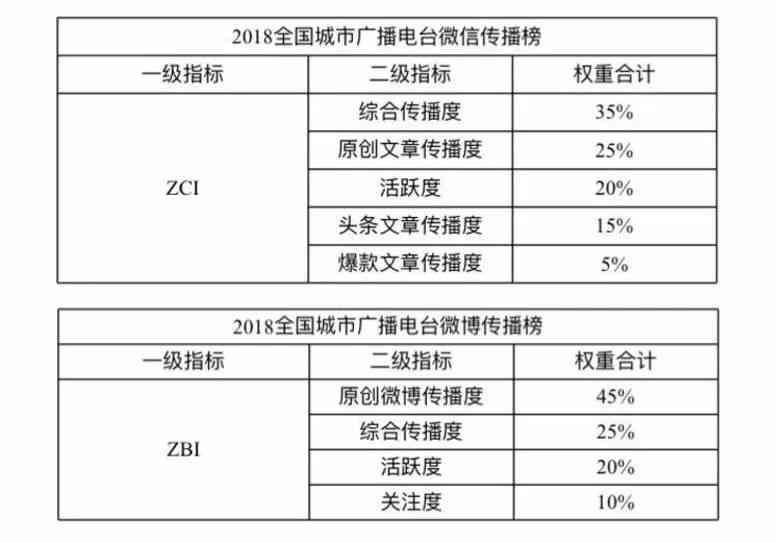 战士怎样认定工伤等级高低：标准与流程详解