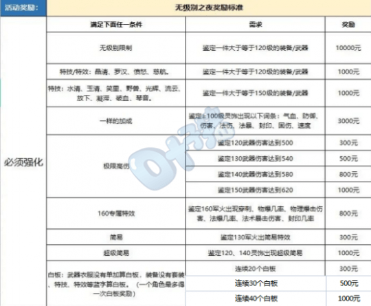 战士怎样认定工伤等级高低