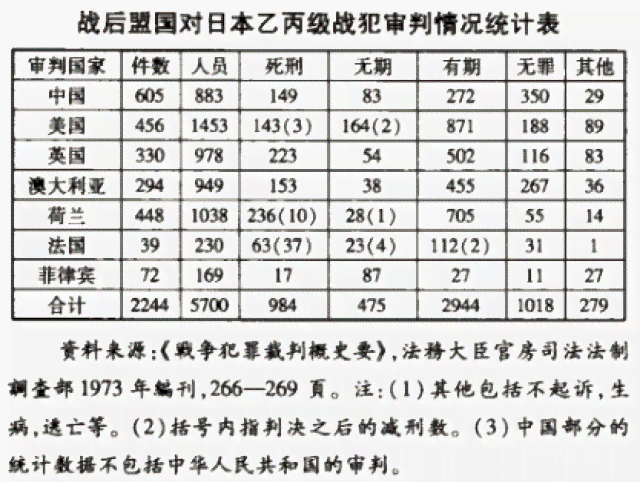 《国际视角下的战犯分级与认定标准：甲级、乙级、丙级战犯划分解析》