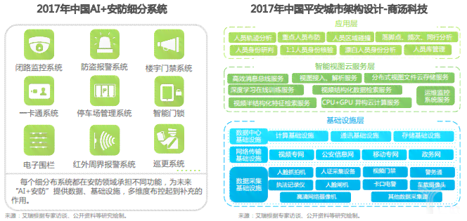 全面解析AI智能工作：效率提升、成本降低与未来工作模式革新报告
