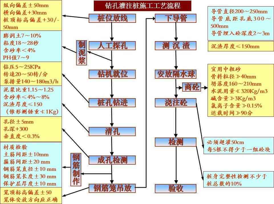 AI智能工作内容：涵范围、具体职责及撰写方法详解