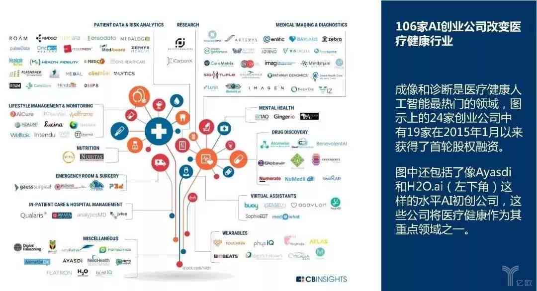 全面解析AI智能领域职位：职业发展、技能要求与行业趋势