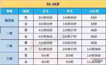 如何针对战犯身份人员评定工伤等级及其标准划分