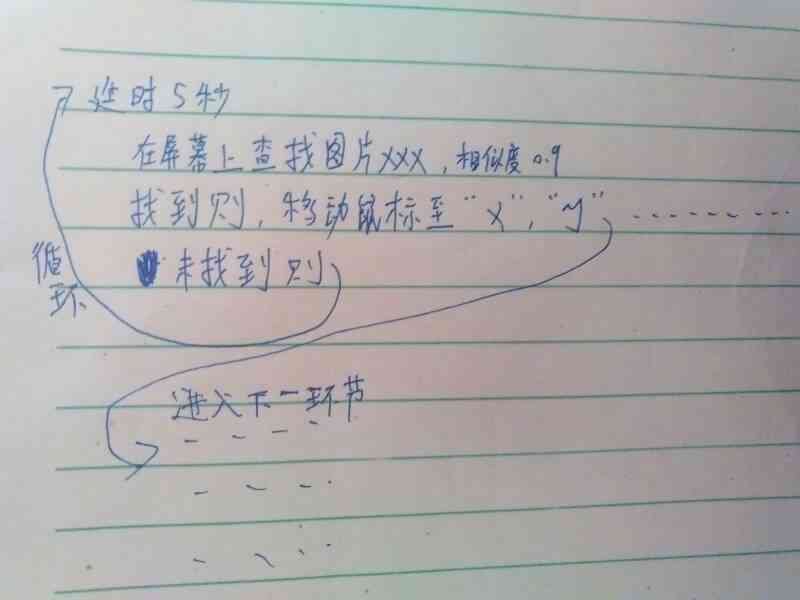用ai帮我写脚本怎么写