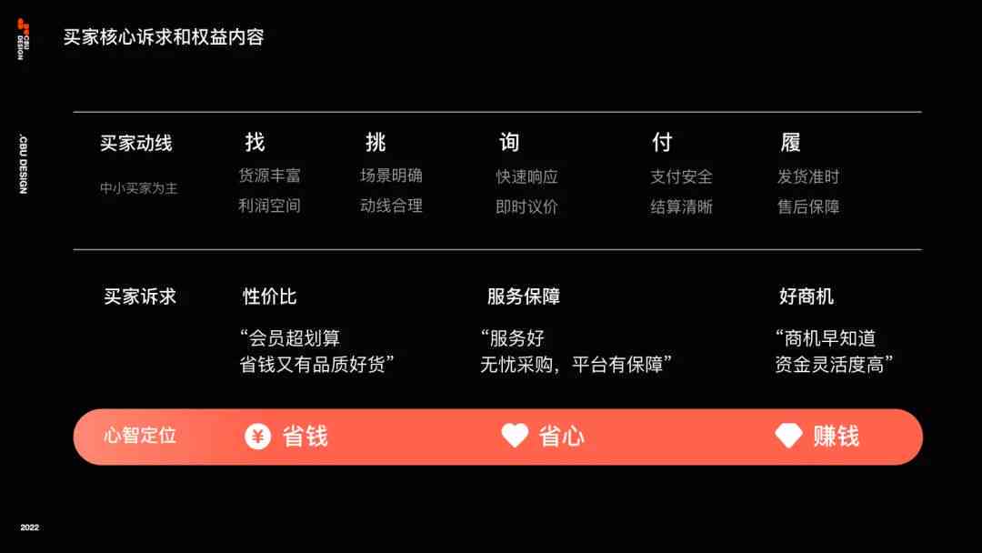 1688会员号动态文案：如何编写、设置会员功能及会员价策略