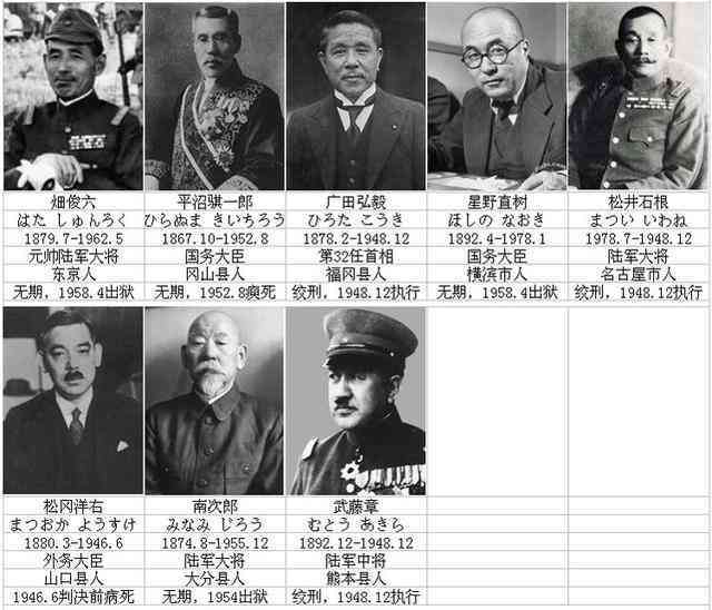 战犯等级如何划分：标准与级别详解
