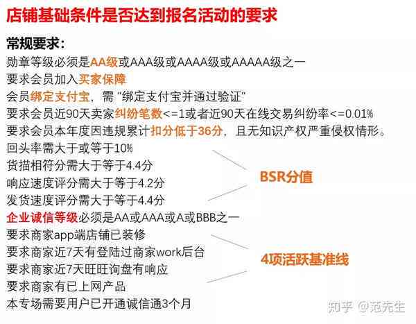 1688会员号动态文案：如何编写、设置会员功能及会员价策略