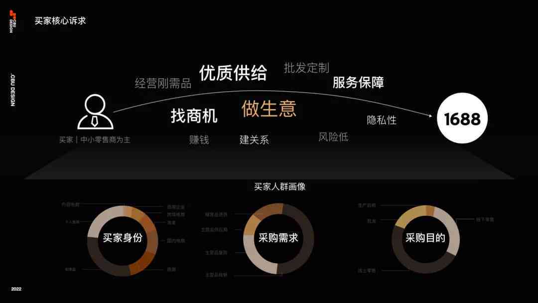 1688会员号动态文案：如何编写、设置会员功能及会员价策略