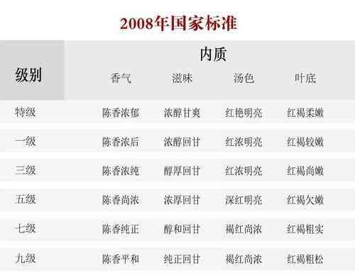 战犯等级如何划分：标准与级别详述