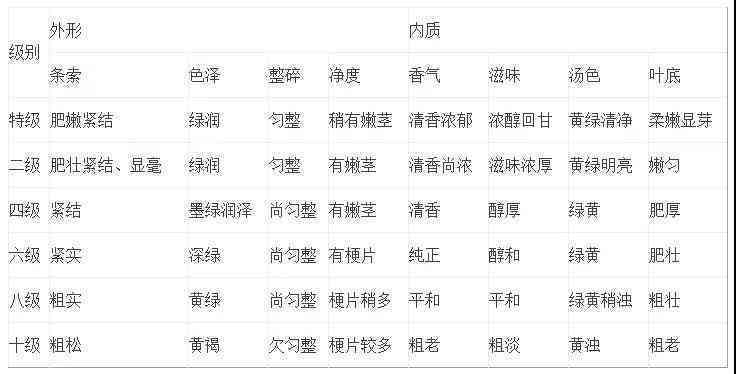 战犯等级如何划分：标准与级别详述