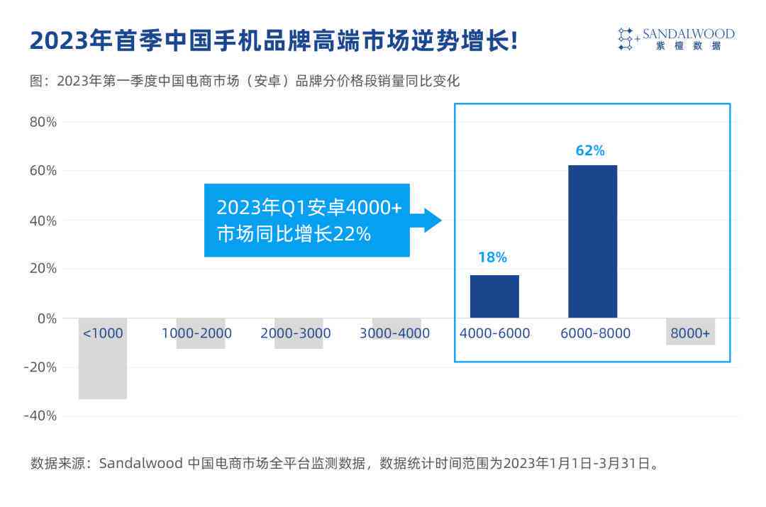 「谷歌AI全景洞察：揭秘最新报告制作幕后」