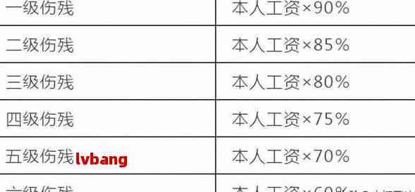工伤截肢伤残等级赔偿标准一览表