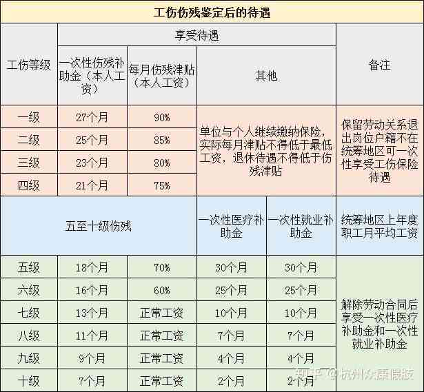 截肢工伤公司一般赔多少，工伤截肢赔偿标准及公司赔偿流程