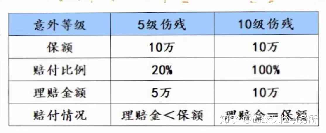 截肢认定工伤赔偿标准最新版：最新赔偿金额是多少